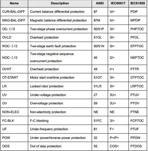 Sac Psm641ux Comprehensive Electrical Digital Motor Differential ...