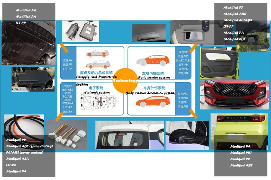 Pc/abs Resin For Plastic Shell Abs+polycarbonate Pc/abs Material Buy