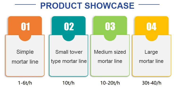 3-5 TPH Dry Mortar Mixing Plant Portable Construction Equipment dry mortar mixer