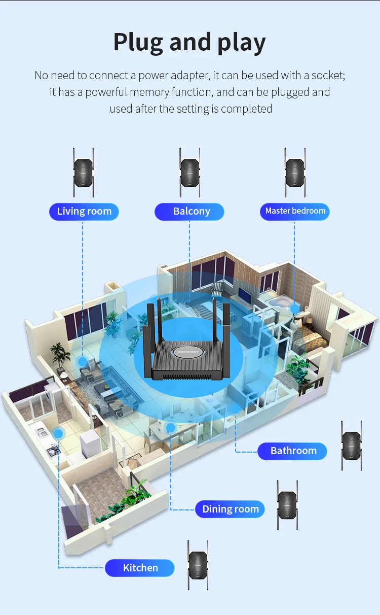 COMFAST RTL8197H Chipset Dual Band Network Range Repeater WPS WiFi6 1500mbps WiFi Extender
