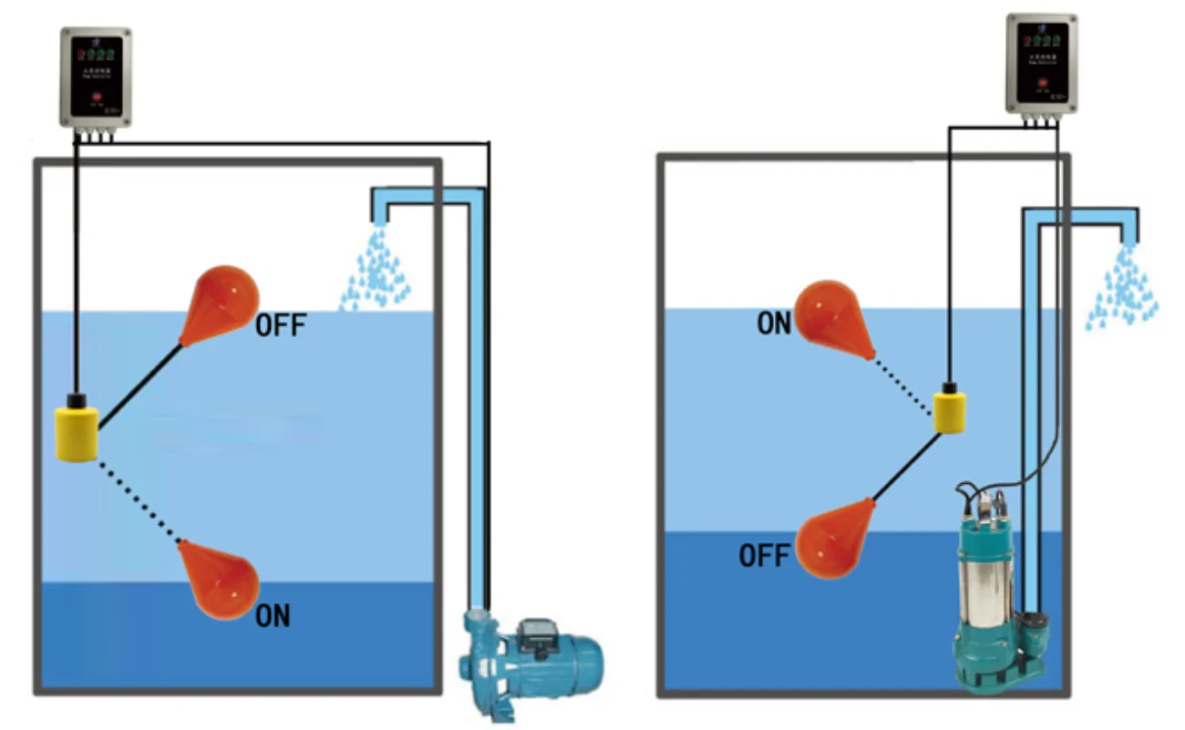Поплавковый датчик уровня воды схема