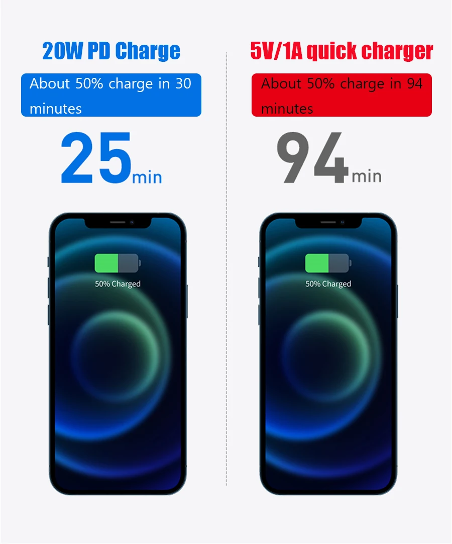 Original Usbc 20w Power Adapter For Iphone 12 Charger A2305 Usb C