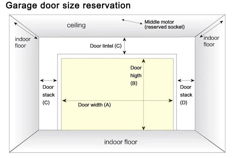 Custom Size Modern Smooth Roll up Industrial Doors Heavy Duty Automatic Bifolding Warehouse Industrial Door
