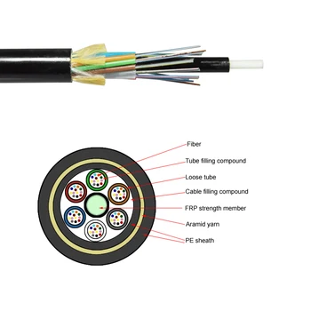 Single Mode Fibra Optica Adss 200m Span 24 Core Optic Fiber Cable - Buy ...