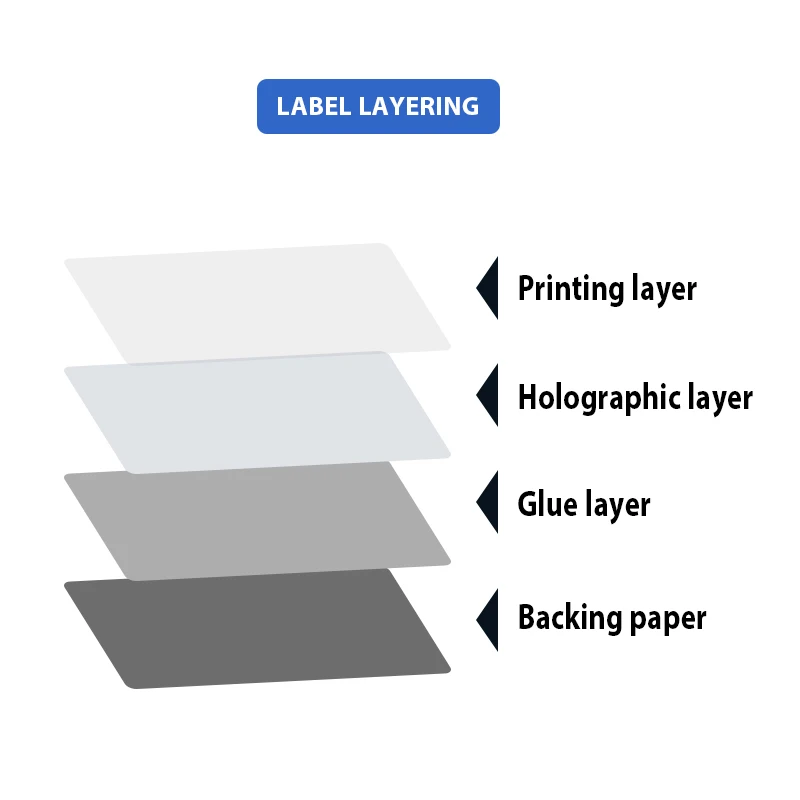 Alibaba.com: Custom Hologram Stickers Round Plastic and Paper Labels ...