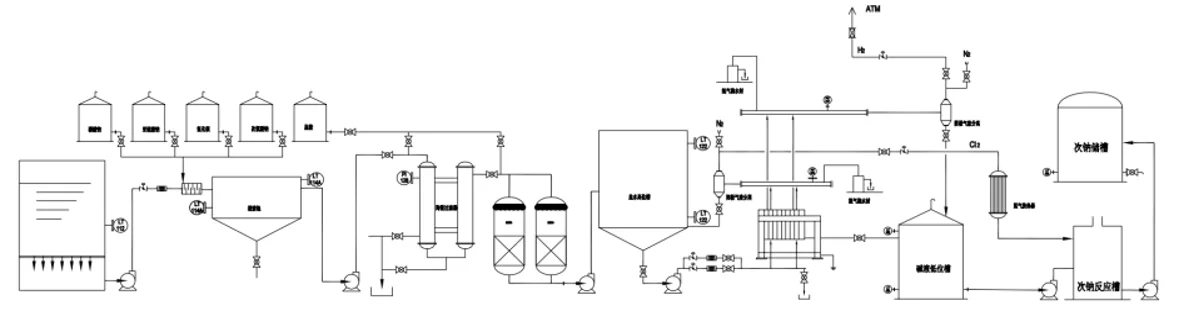 Plant Of Sodium Hypochlorite Production / Generator - Buy Plant Of ...