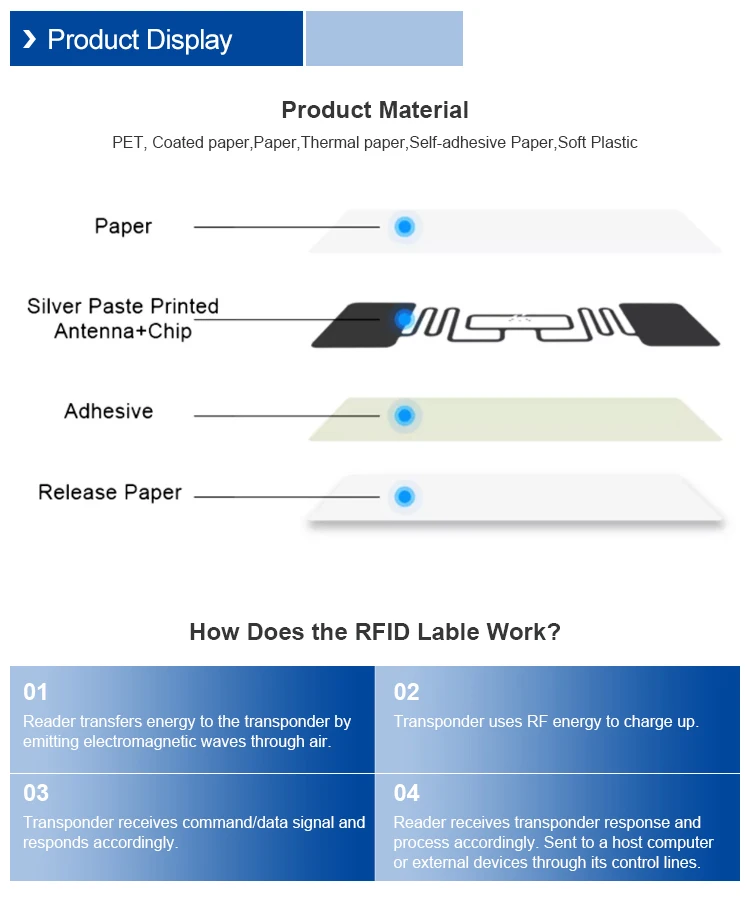 Roll 9662 Uhf Rfid Tag Iso18000-6c H3 Uhf Rfid Sticker Label - Buy Uhf ...