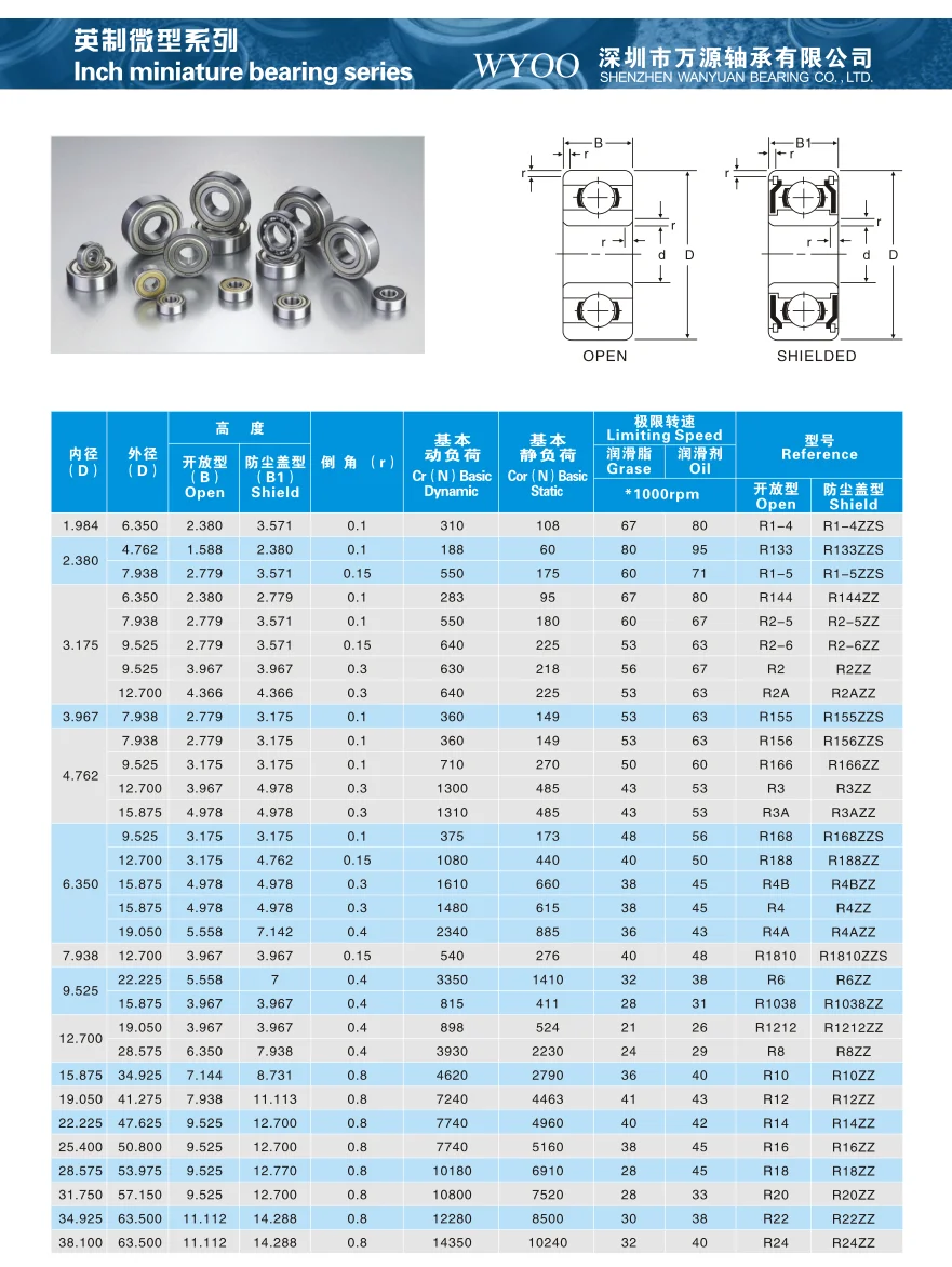 大人気新品  Bearing R6 R6ZZ R6Z R6RS R6-2RS 3/8x7/8x9/32 Inch Precision ベアリング・ボール・ブッシング