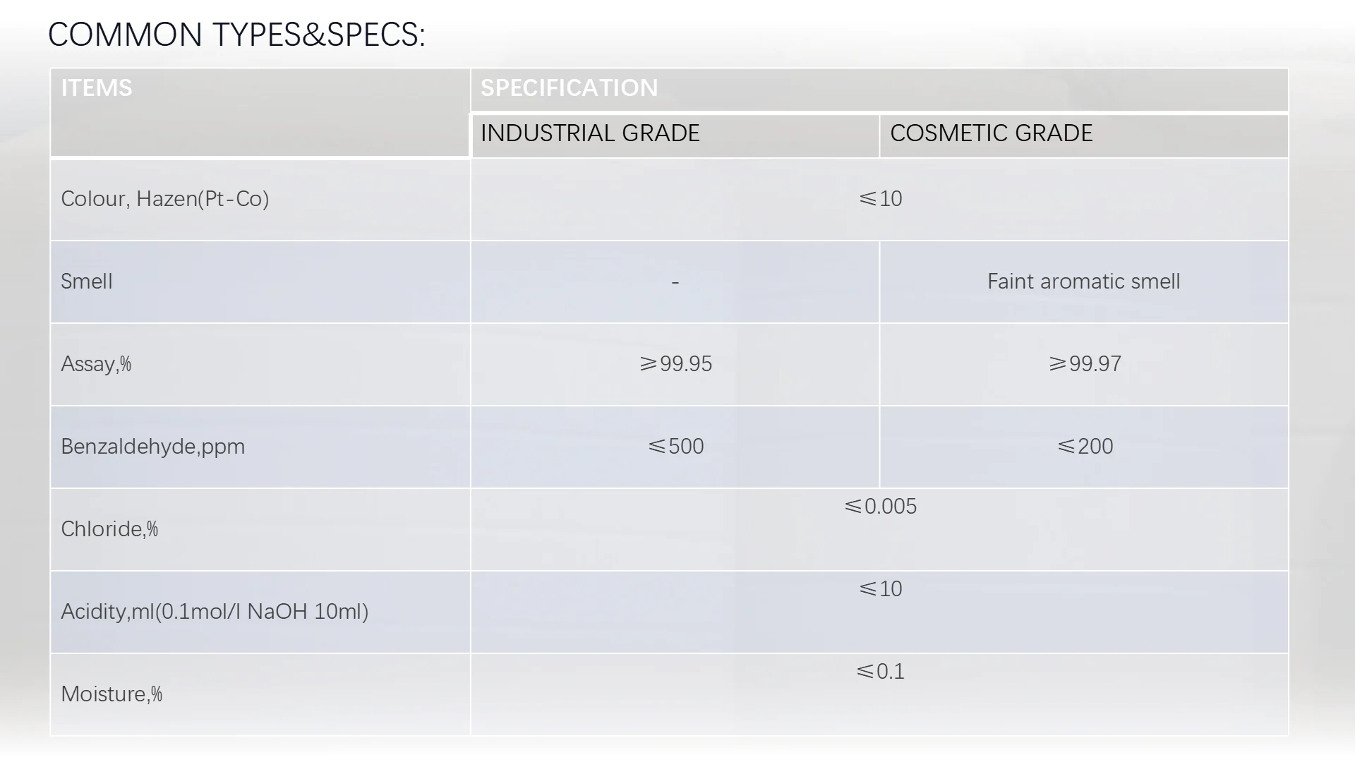 [HOSOME] бензиловый спирт в качестве фиксатора для духового мыла продукт для ежедневного использования/растворитель для полимерного покрытия синтетическое волокно cas 100-51-6