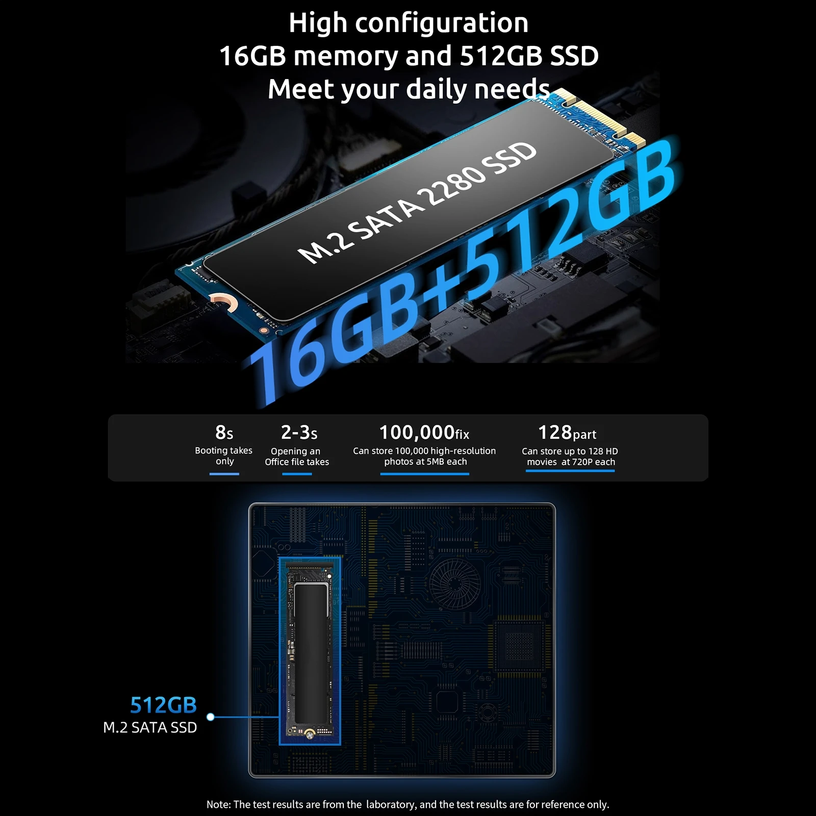 Preço de fábrica BMAX B4 Plus Win 11 Mini PC 16GB RAM 512GB SSD