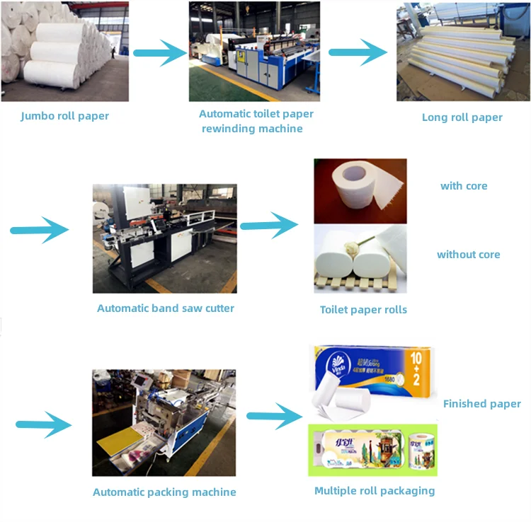 Small Scale Manual Toilet Tissue Paper Roll Processing Machine Production Line for Start Business with CE Certificate