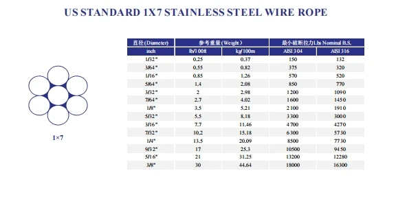 PVC Coated Steel Wire Rope 7X7 7X19 1X7 1X19 Plastic Coated Wire Rope ...