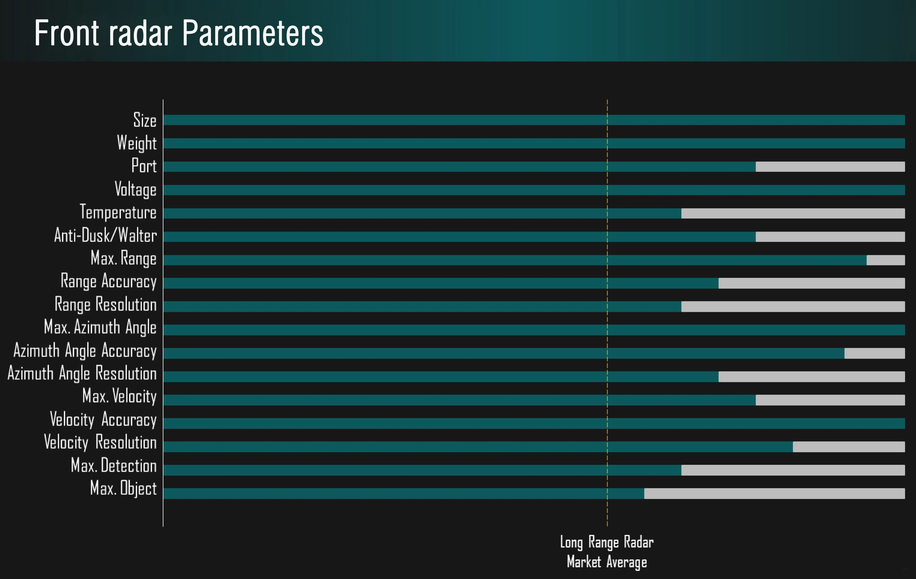 Advanced Driving Assistant System Adas Aeb Acc 77ghz 24ghz Corner