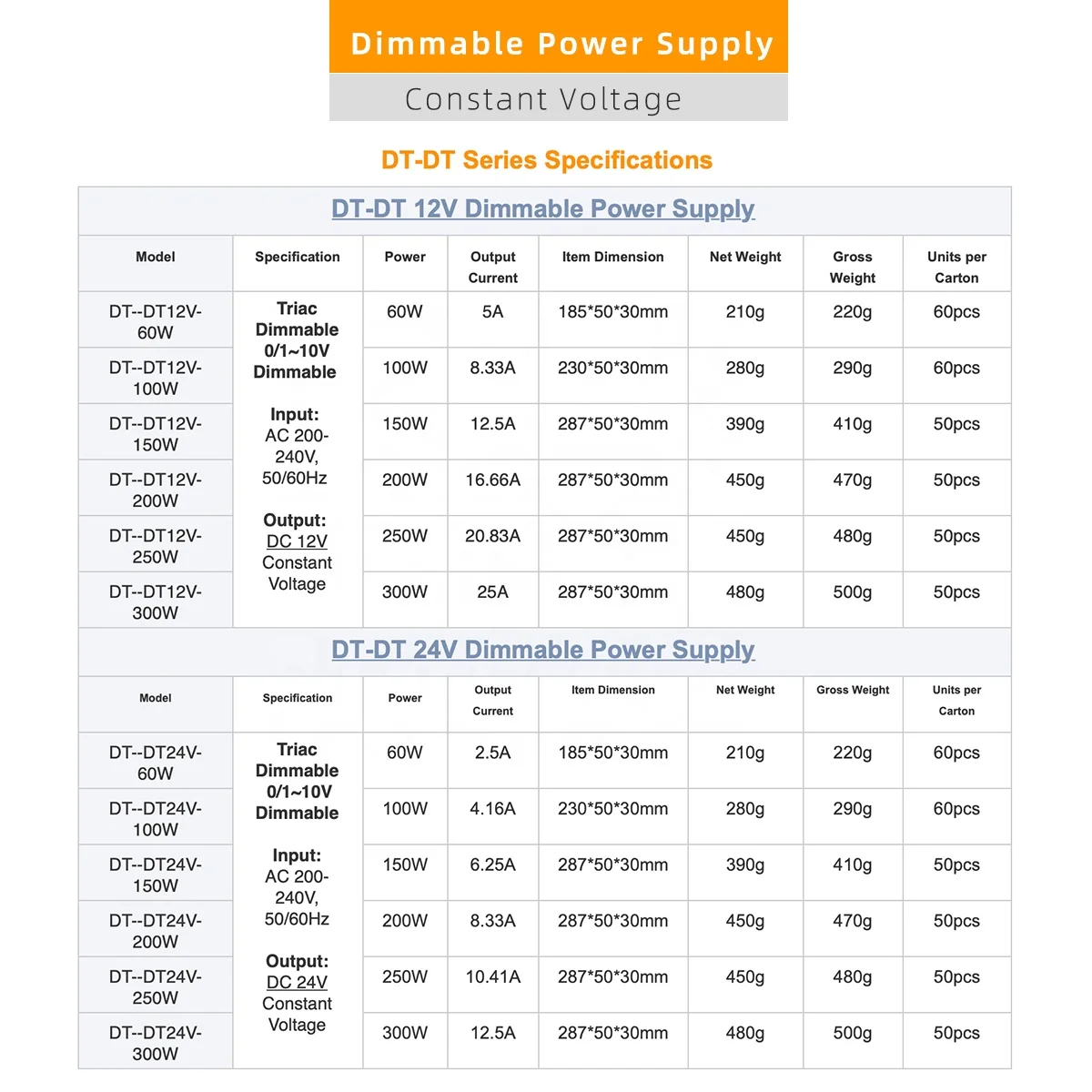 DUSKTEC New Class 2 Constant Voltage AC to DC 12-24V Volt Regulated Transformer Dimmable Switching Power Supply for LED Lighting