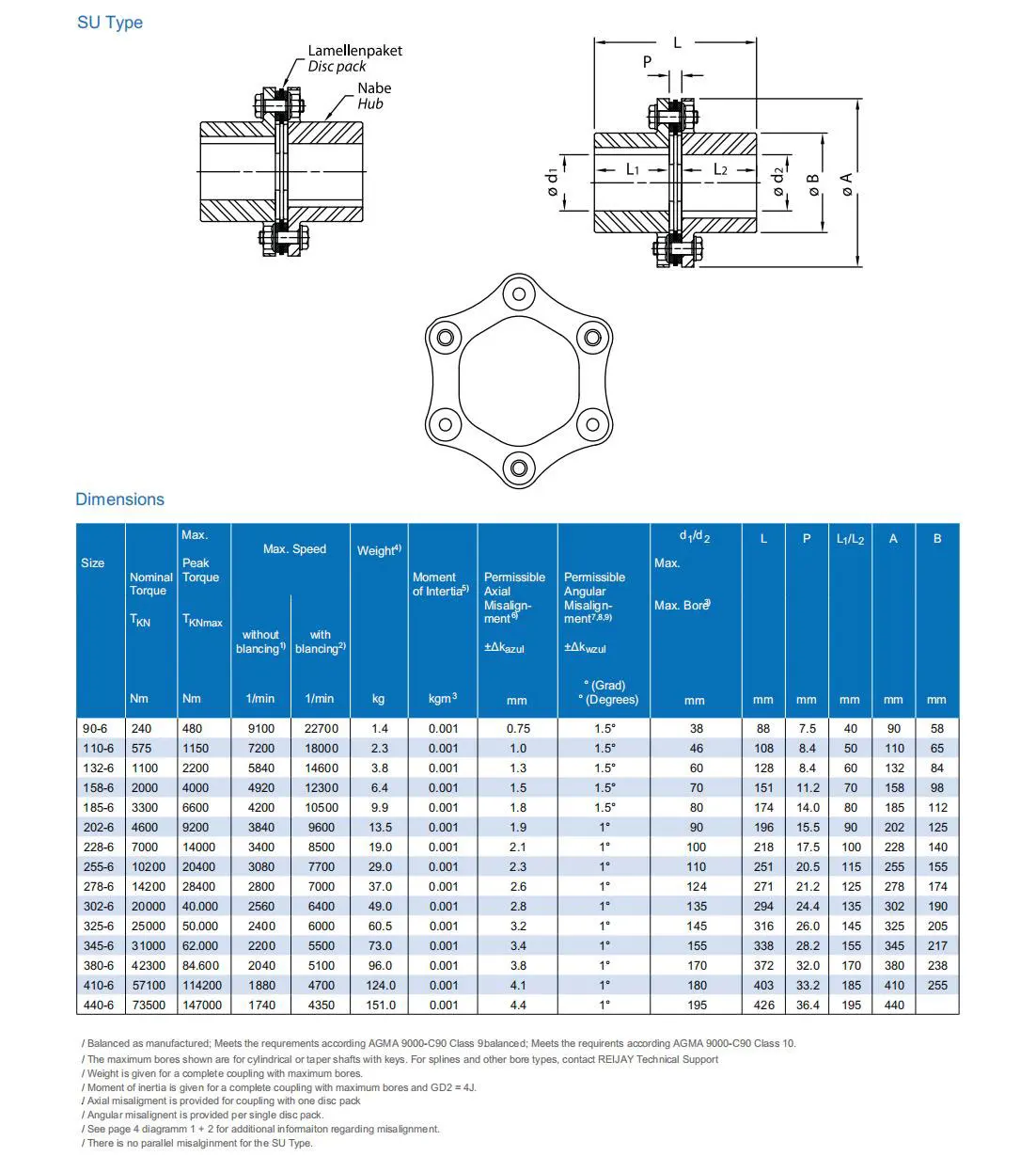 Hl Type Flexible Muff Flange Bush Flexible Elastic Sleeve Oldham Steel