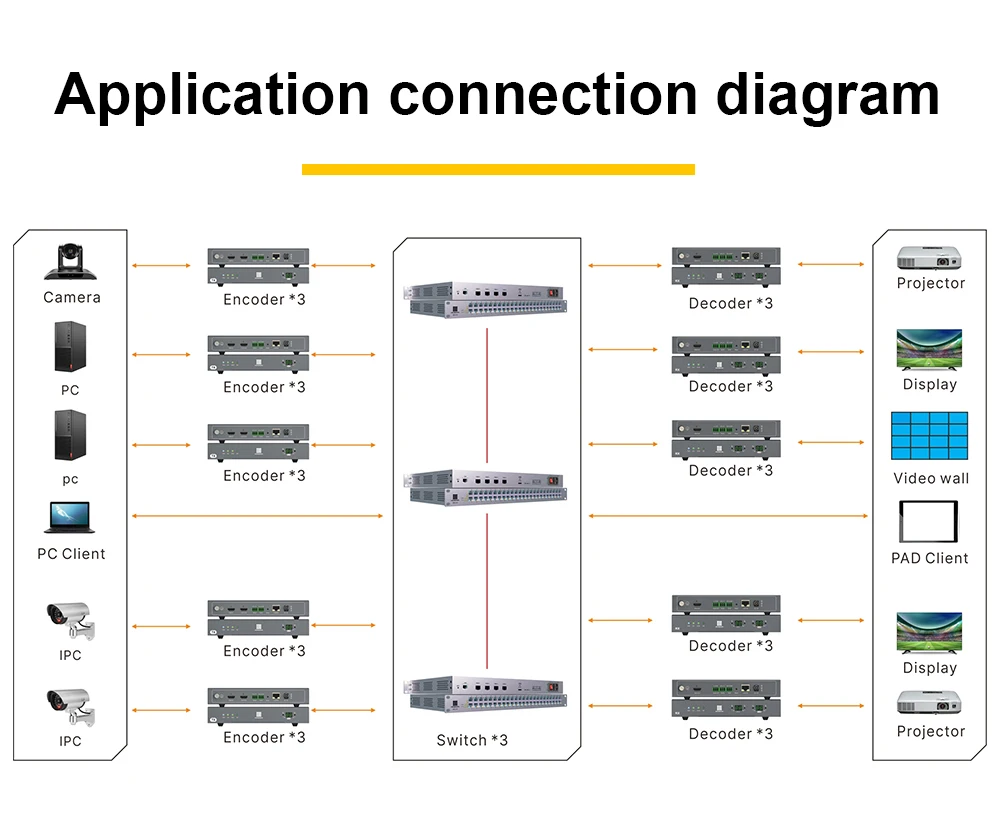 Visual Control Video Wall Many To Many Or Direct Cat6 1080p Hdmi ...