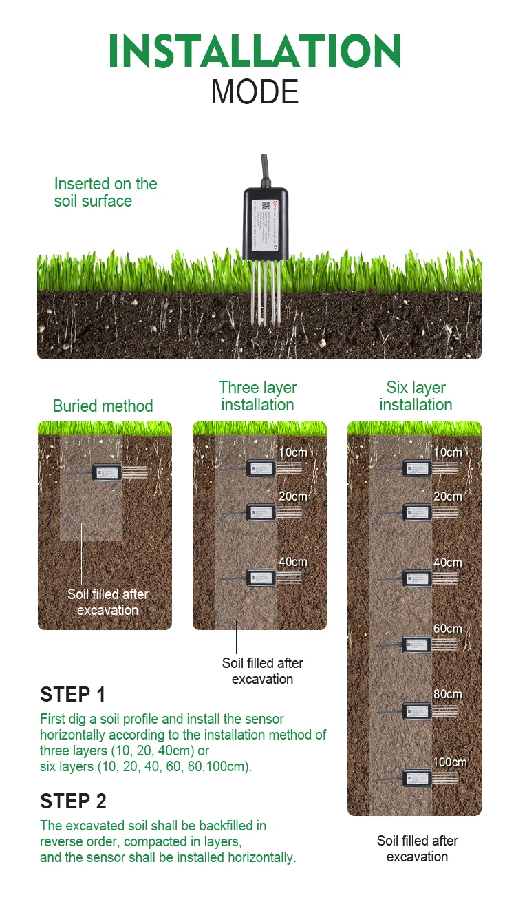 RIKA RK520-02 FDR Soil Temperature and Moisture Sensor