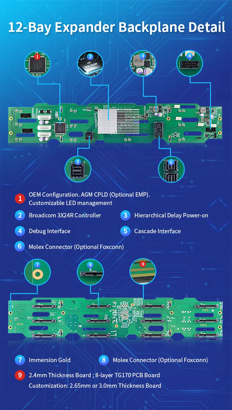 4U 36-bay Rackmount Chassis with Expander Backplane CC3X36-36S