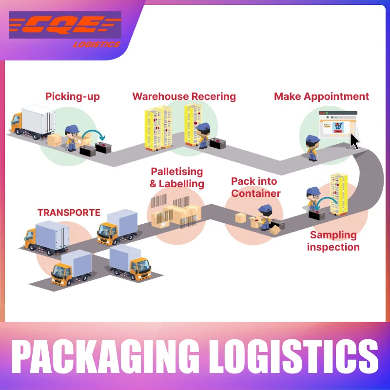 Hong Kong Shipping Agent for LCL+Express Transportation Services Online Shopping from China to Germany UAE China Import