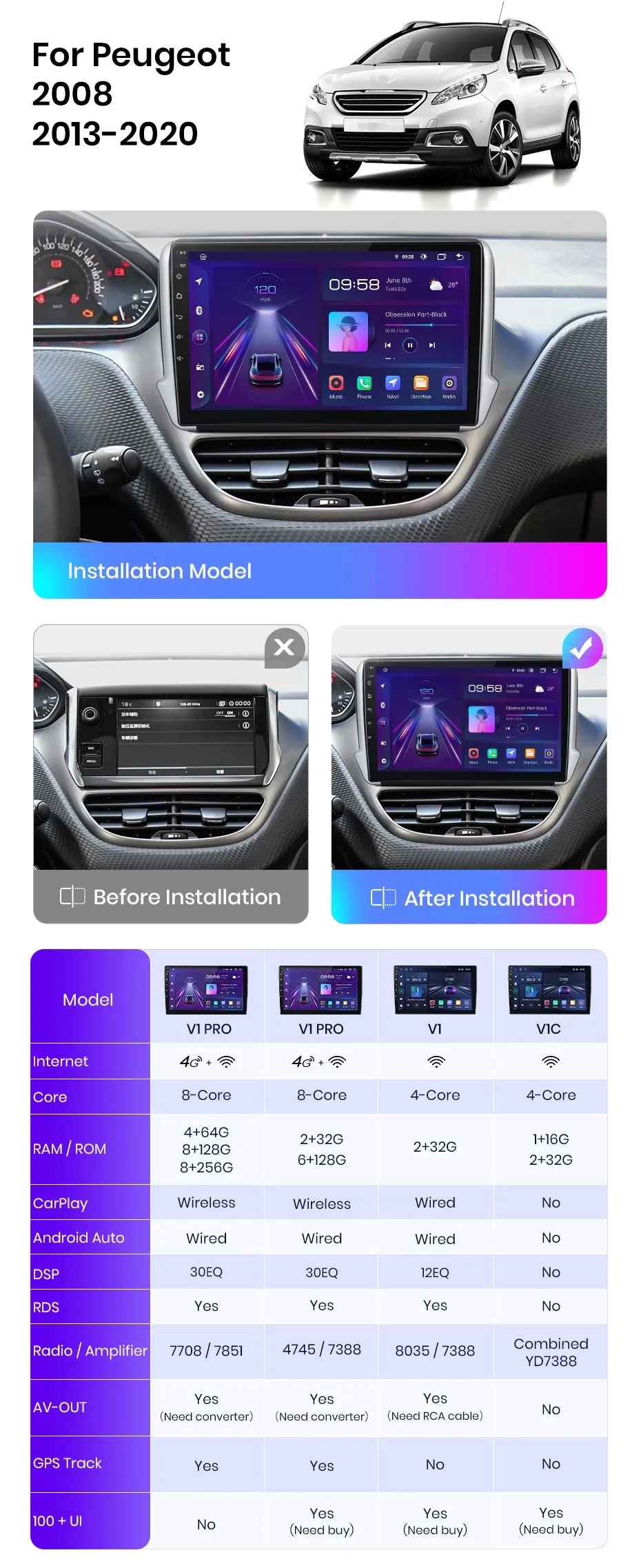 SXAUTO Android 12 Autoradio pour Peugeot 208 / 2008 (2012-2018) - sans Fil  Carplay + Android Auto - 2G+32G - Caméra arrière Gratuit - IPS 10.1 Pouce 2