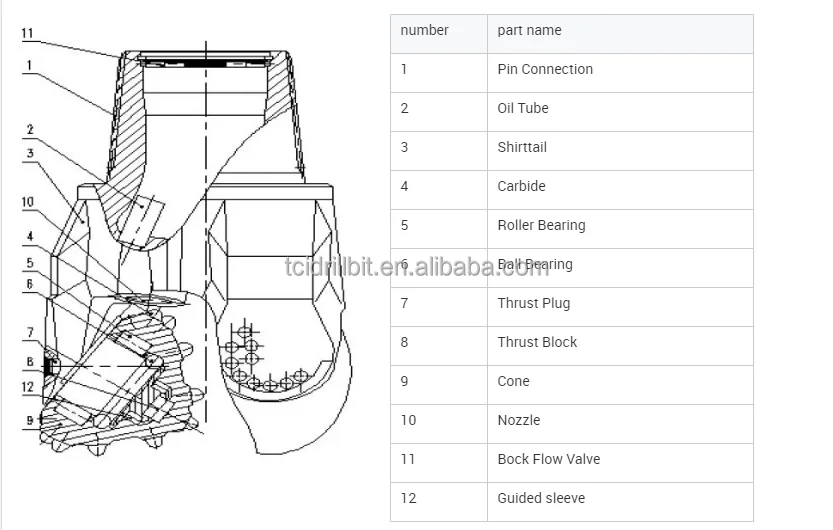 IADC735 280mm TCI Rotary Cone Rock Roller Drill Bit with sealed bearing designed for extending the used life of bit