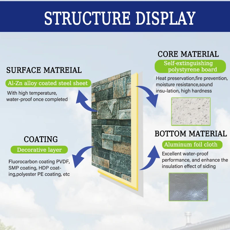 Cheap Price EPS Expanded Polystyrene Panels Insulation Board House Exterior Wall EPS Sandwich Panel