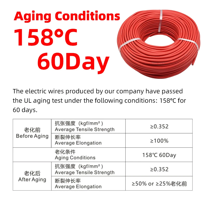 Custom UL 3643 Flexible Silicone 4/0 3/0 2/0 1/0 Awg Tinned Copper 23mm Solar Panel Electric Cable Wires manufacture
