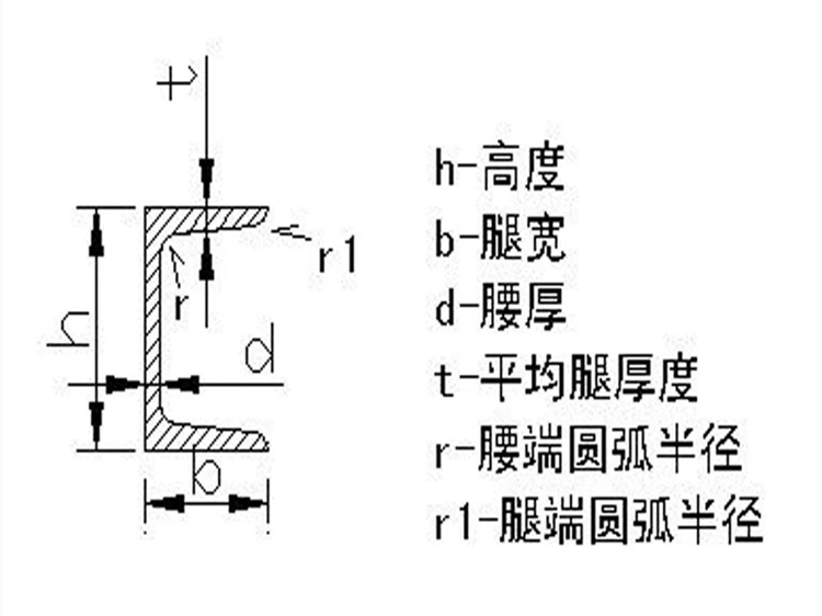 channel steel drawing (2).jpg