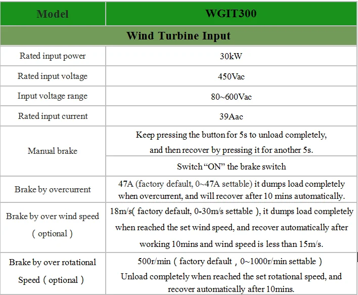 30KW Three-Phase Wind Power Grid-tied Inverter with Controller