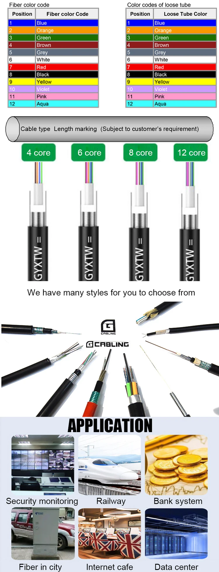 Gcabling Fibra Optique Cable Fibre Optical Gyxtw Cores Single