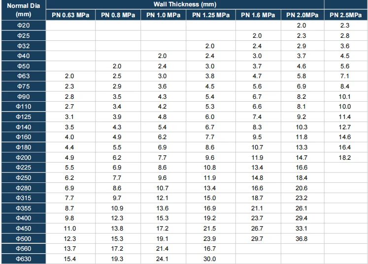 Different Types Pvc Pipe Pvc Pipe Price Per Foot Thick Wall Pvc Pipe