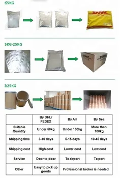 Pure Natural Zanthoxylum Nitidum Extract 10:1 Radix Zanthoxyli Extract