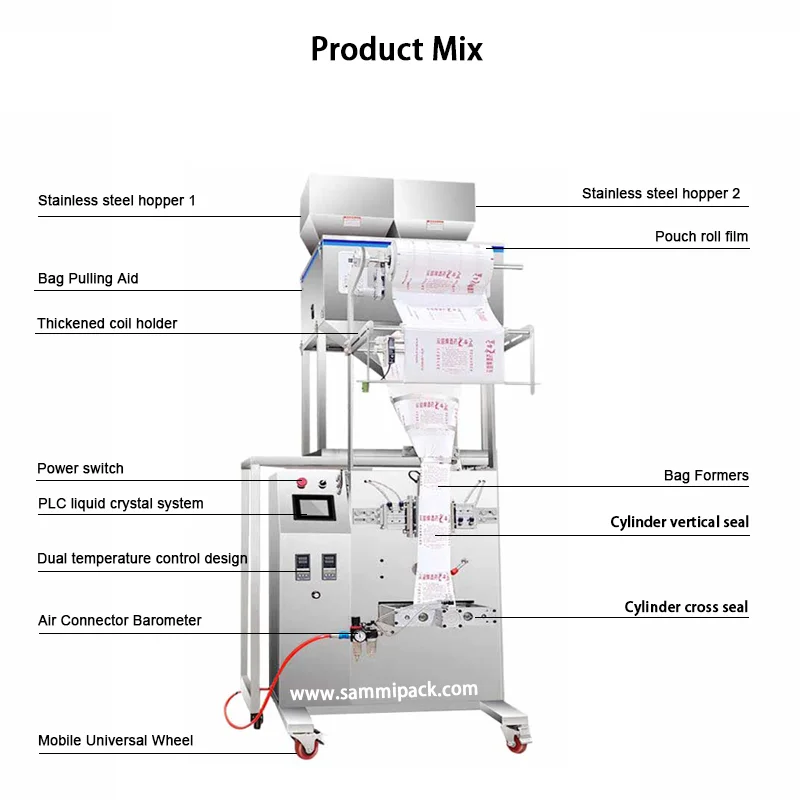 Industrial Automatic Packaging Machine for Granules Powders Tea Food in Bags Double Weighing PLC System Fast Packager 4