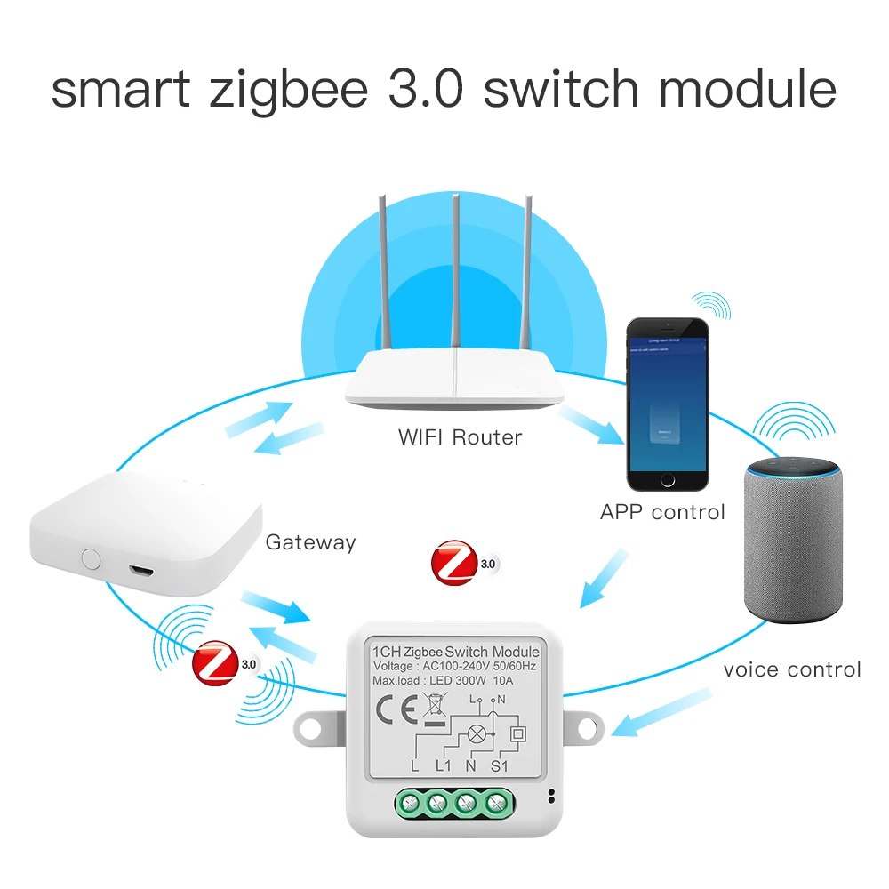 Módulo de interruptor de luz inteligente, minicontrolador inalámbrico  Compatible con Alexa Echo Zigbee, unidad