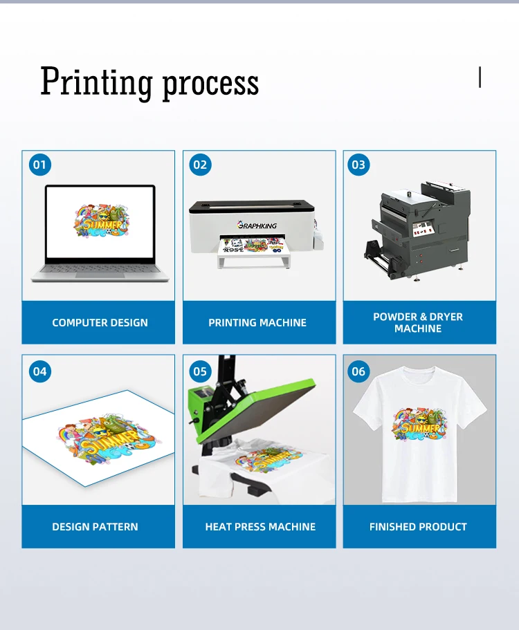 China Hot Selling Factory Price T-shirt Pet Film A3 Dtf Printer ...