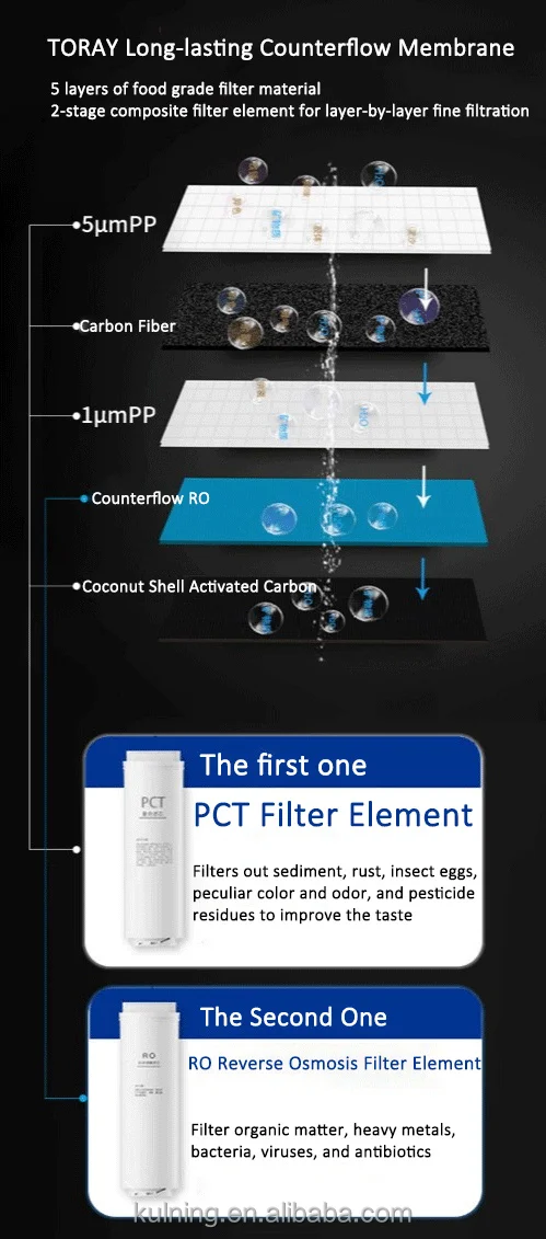 Tankless Ro System Under Sink 600g Ro Membrane Purifier Ro System Water 