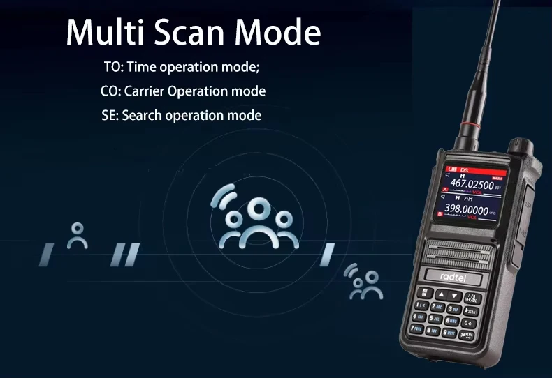 BAOFENG BF-88ST Pro PMR446 Walkie Talkie, Radio Bidirezionali Ricaricabili Senza Licenza A Lungo Raggio Aggiornate Con Display LCD, Doppio Orologio VOX, Auricolari, Confezione Da 4