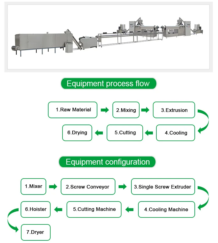 state-of-the-art equipment Automatic Pet Chews Production Line Dog Chews Processing Line