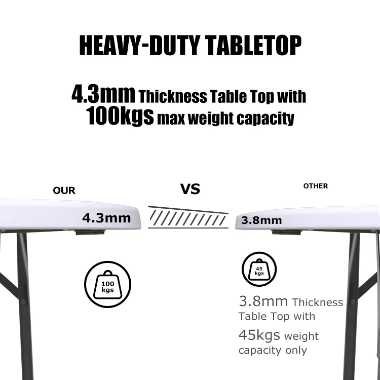 EMERSON Easy Carry Folding Round Table Outdoor Picnic Large Table Plastic Folding Tables
