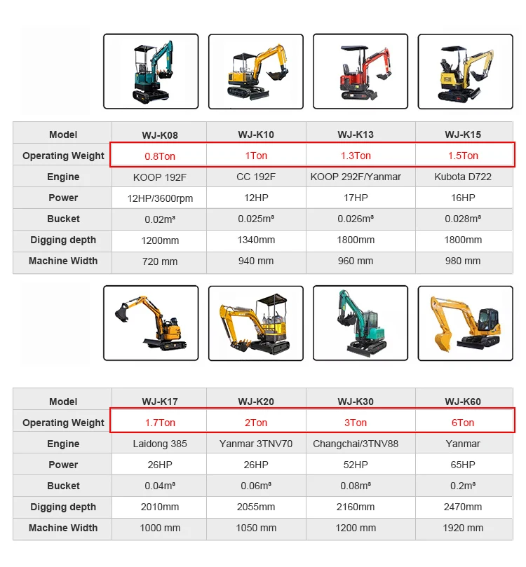 Chinese Excavator Smallest Mini Excavator With Good Price And Chinese ...