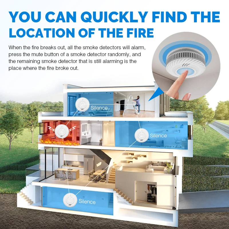 433MHZ Photoelectric Tuya Fire Smart Vape Smoke Leak Detector Sensor  Wireless Interlink Smoke Alarm