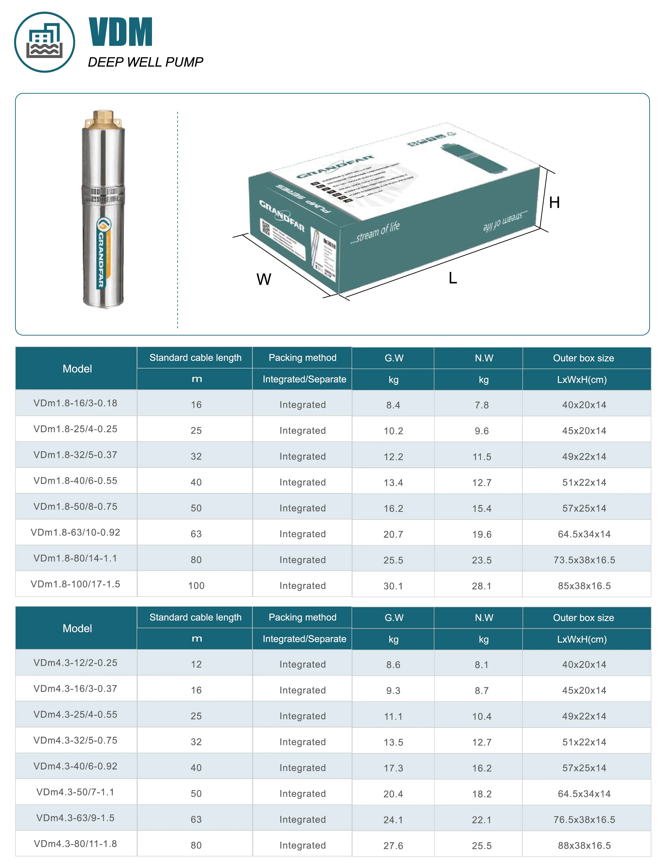 Specifications