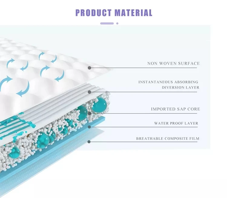 FREE SAMPLE custom wholesale SAP super absorbing performance Swaddlers baby diapers disposable nappies diaper baby diapers