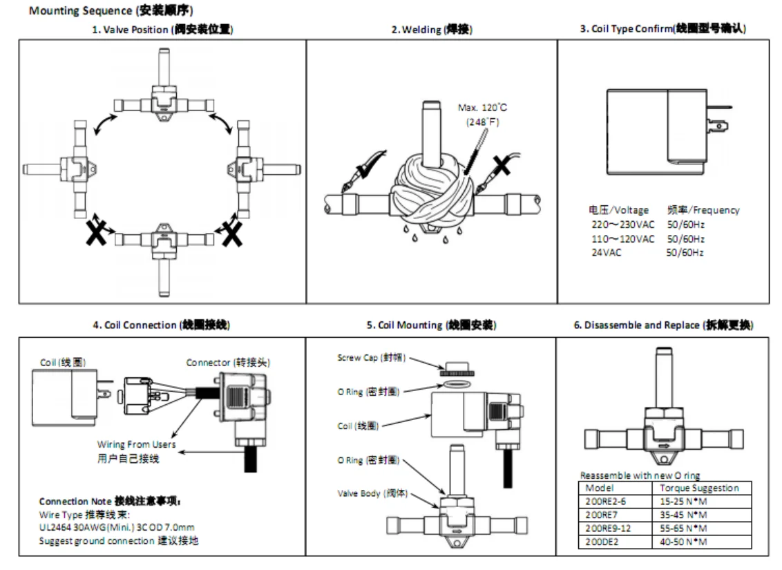 Solenoid Valve, Stainless, Steel, Copper - detail 4