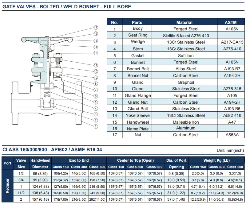 Jazzy Gate Valve Bolted Weld Reduced/full Bore 800 1500 Api602