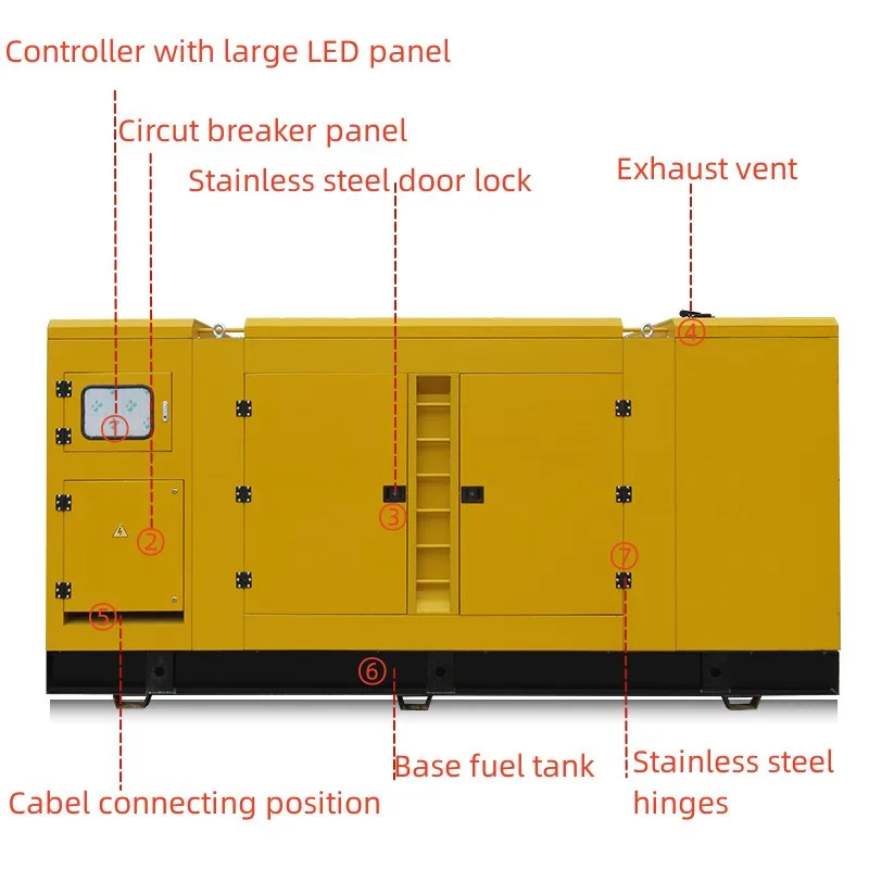 Бесшумный Турция 1000kva 1000kw 15kva 50kva 100kva 150kva 200kva 300kva 40kw дизель-генератор