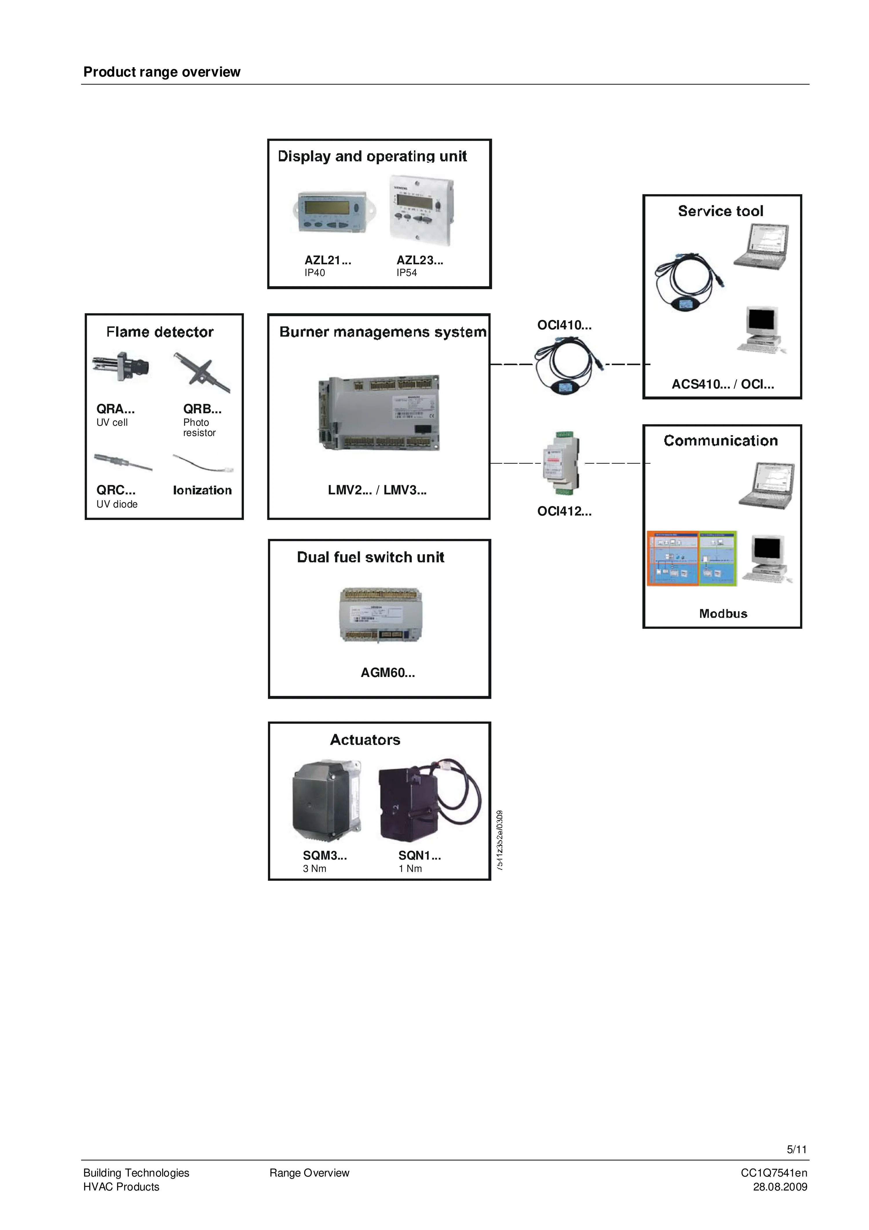 Siemens Burner Management System Lmv37.400a2 Buy Burner Controls