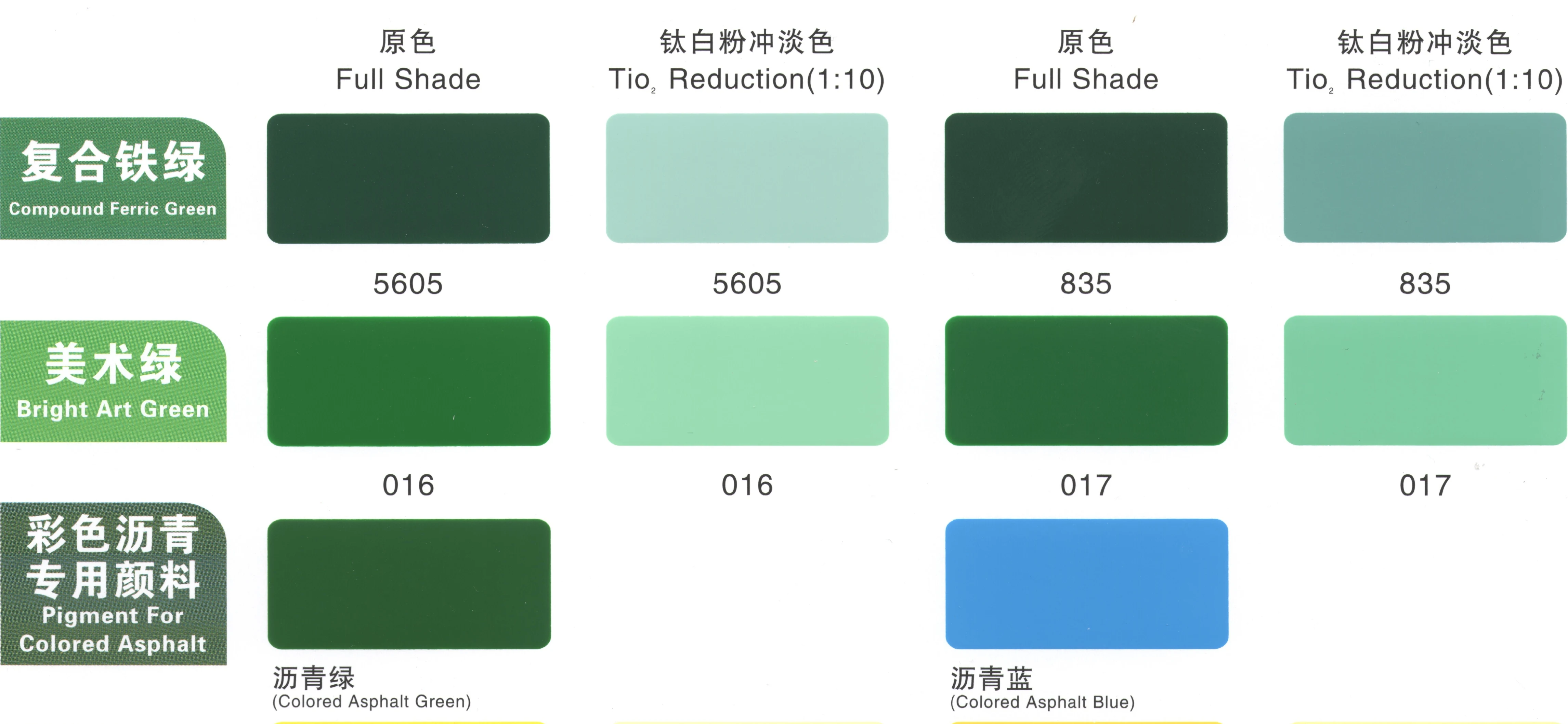 Inorganic Chemicals Paint Colors Iron Oxide| Alibaba.com