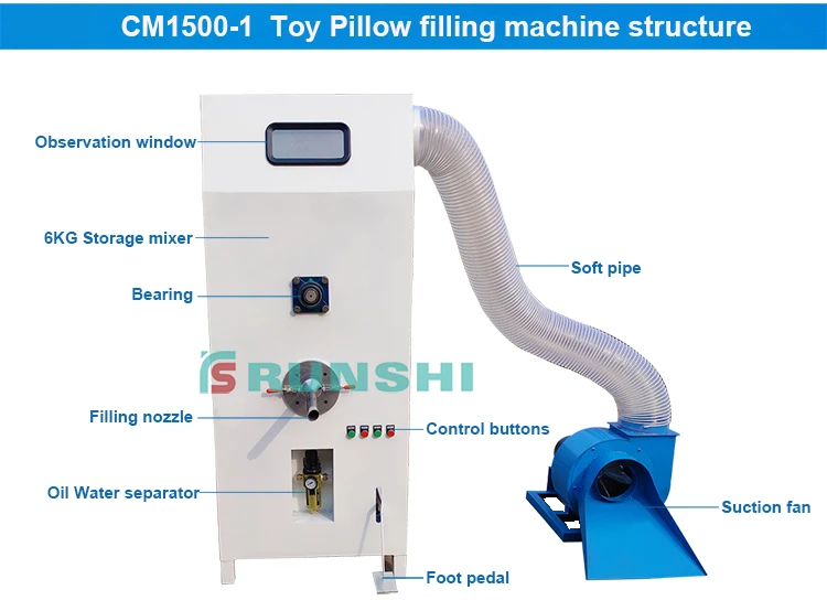 Pillow Blowing Machine/ Pillow Stuffing Filler Machine/ Quilt Filling