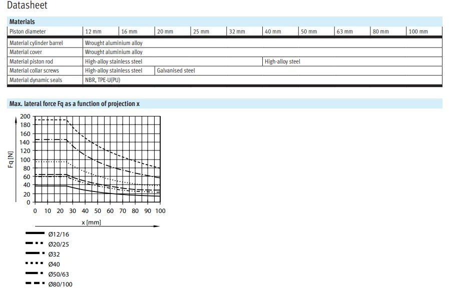 product chyf compact cylinder advul series double acting cylinder with piston rod protected-7